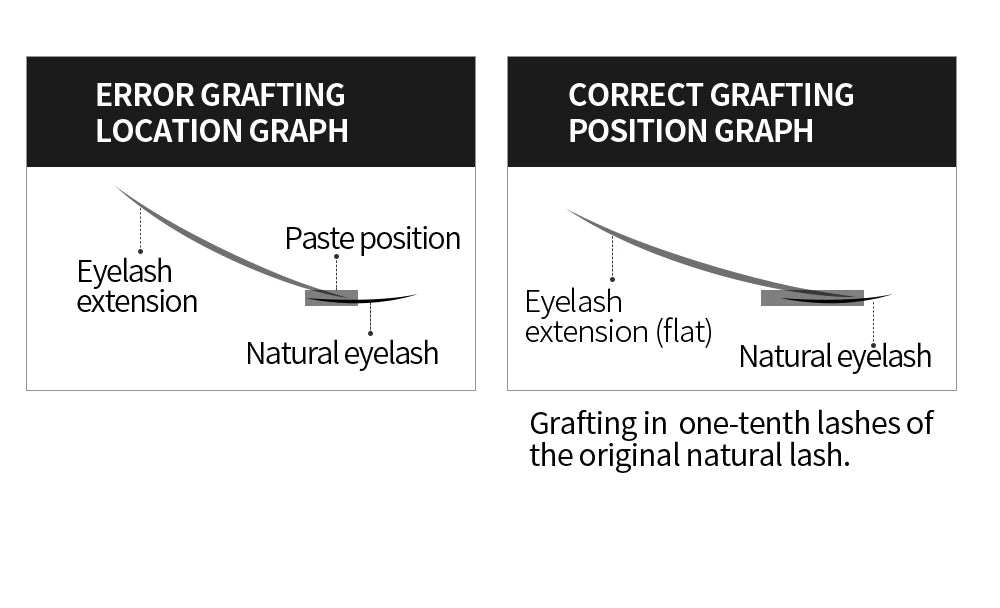 Professional Fast-Drying Eyelash Glue – 5ml, Strong Adhesive for False Lash Extensions (0.3s to 3s Dry Time)