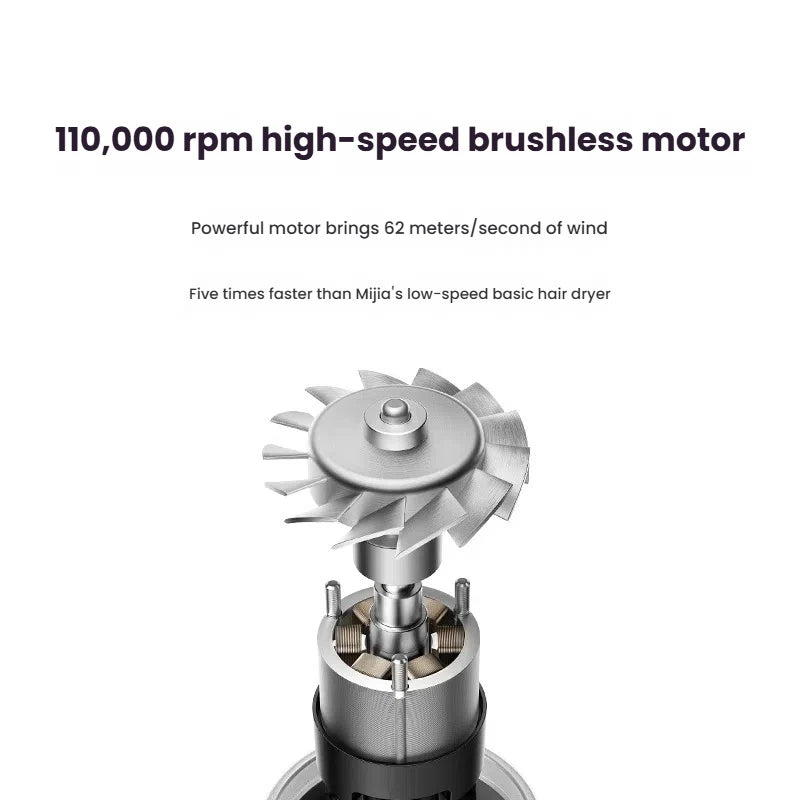 H501 High-Speed Ionic Hair Dryer – 110,000 RPM, EU Plug (220V)