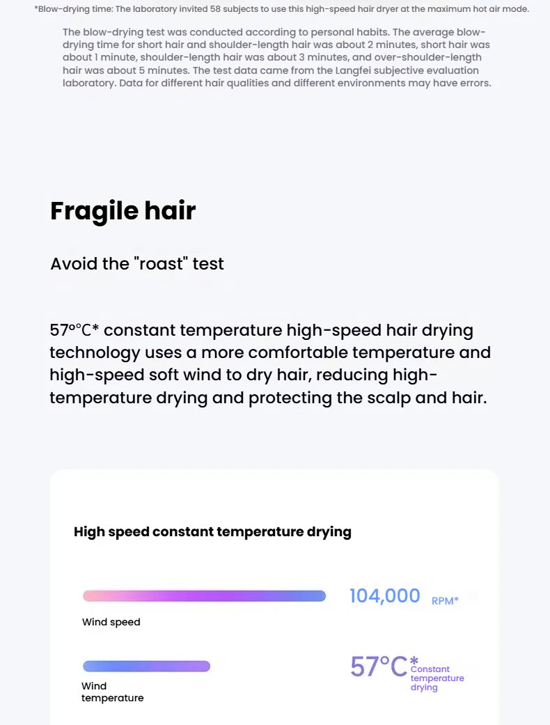 H501 High-Speed Ionic Hair Dryer – 110,000 RPM, EU Plug (220V)